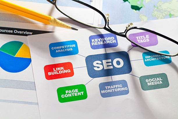 SEO Strategies You Need To Master in 2022