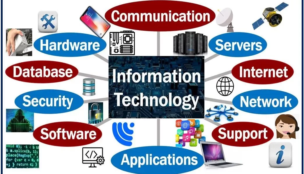 Why Information Technology Is a Good Career | full guide